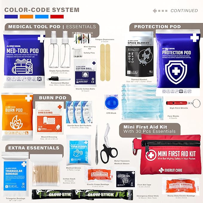380 Pcs First Aid Kit for College Student, All-Purpose Medicine Kit for Cuts, Scrapes, Burns, Emergency Preparedness | for Home, Office, Car, Travel, Camping, Outdoor (Red)