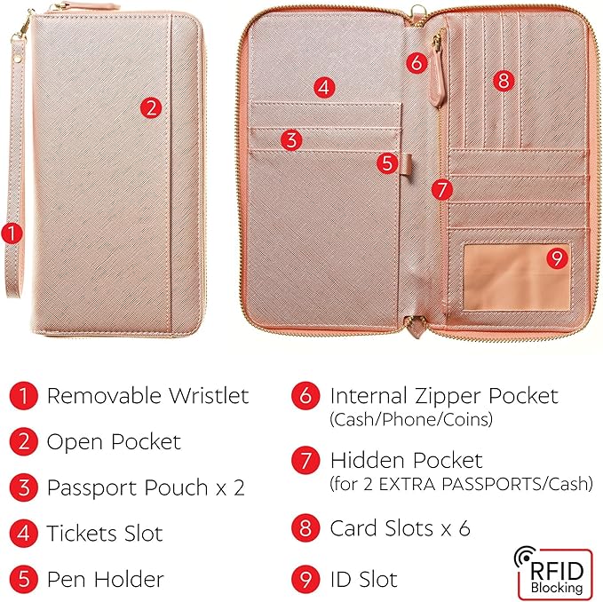 Travel Document Organizer - RFID Passport Wallet Case Family Holder Id Wristlet