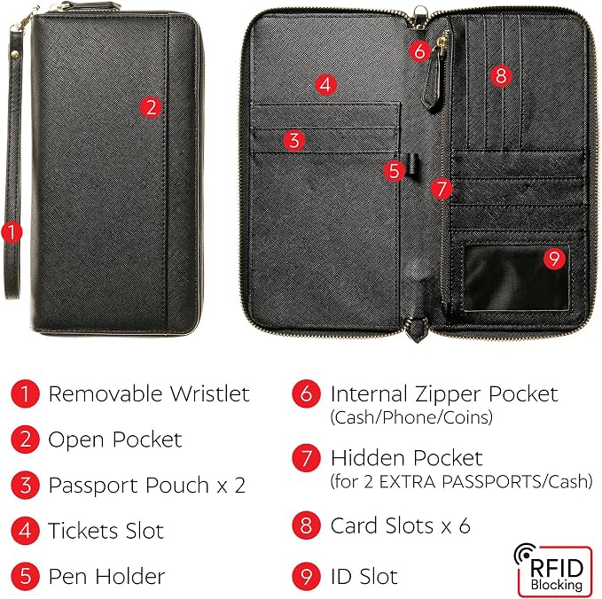 Travel Document Organizer - RFID Passport Wallet Case Family Holder Id Wristlet